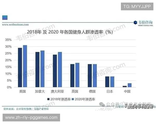 海外健身器材品牌优势分析及引入中国市场前景